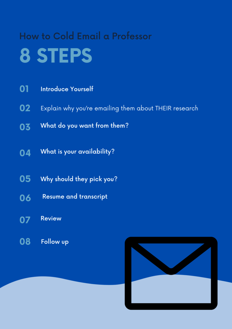 How to Cold Email a Professor