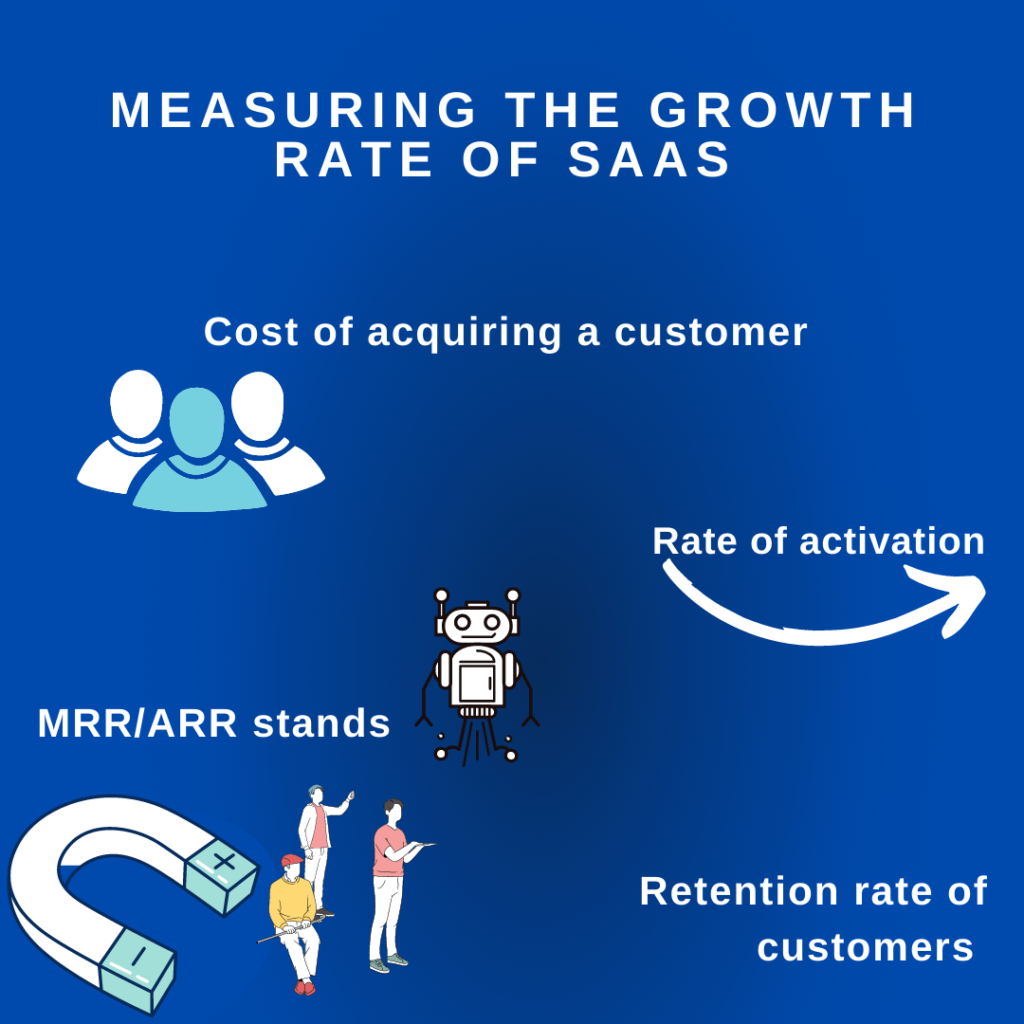 Growth Rate of SaaS