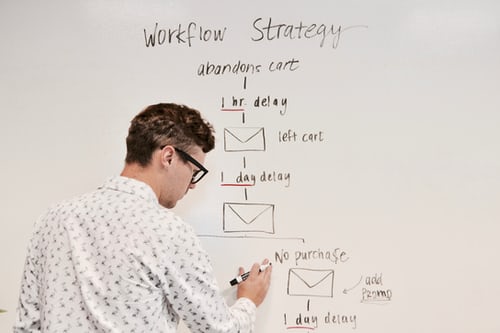 Strategies for B2B Lead Generation