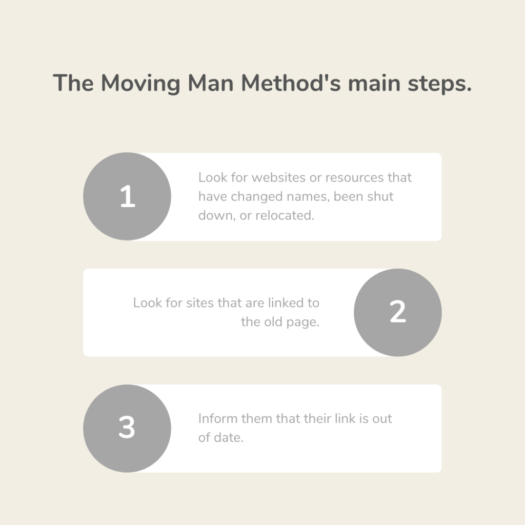 The Moving Man Method