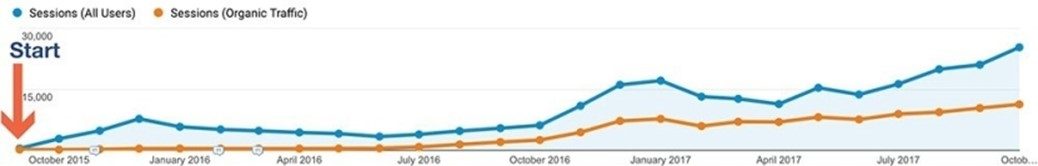 Bavarian Clockworks Sales Graph