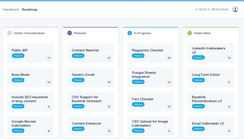 Roadmap Of Writecream