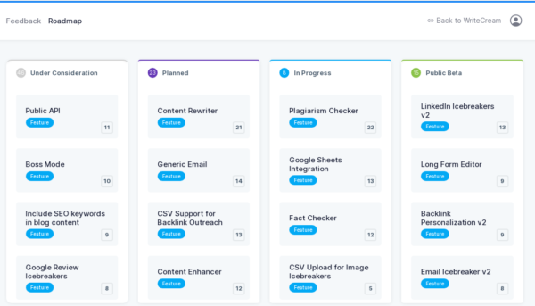 Roadmap Of Writecream