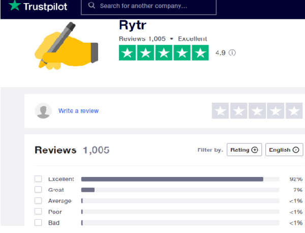 Rytr Reviews On Trustpilot