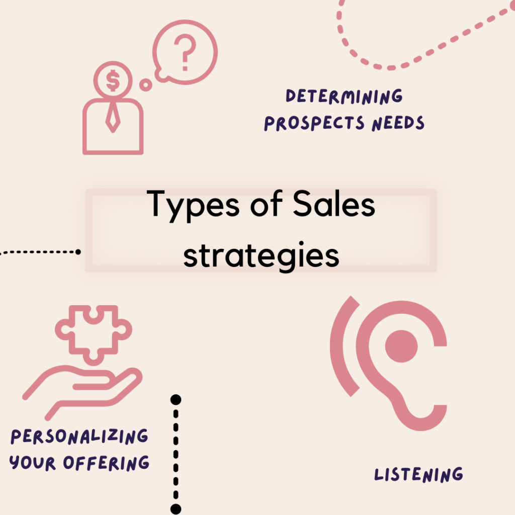 Types Of Sales Strategies