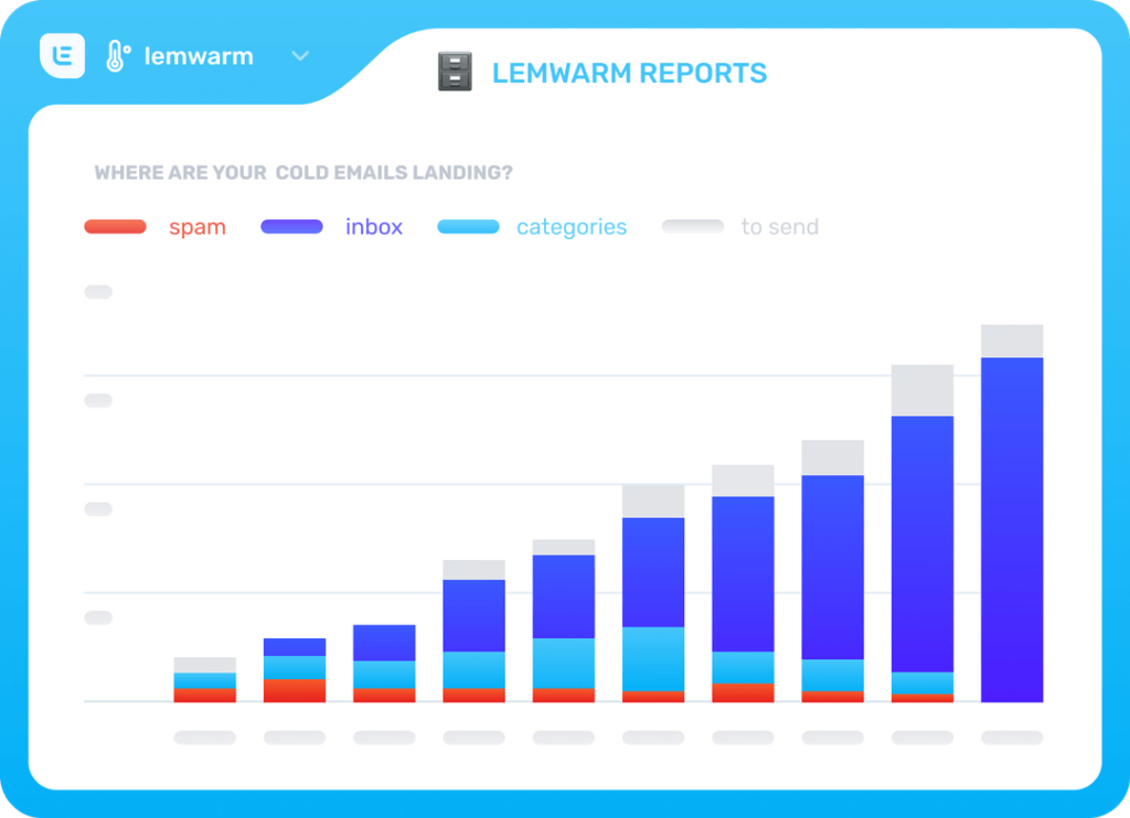 LEMWARM ANALYSIS REPORT