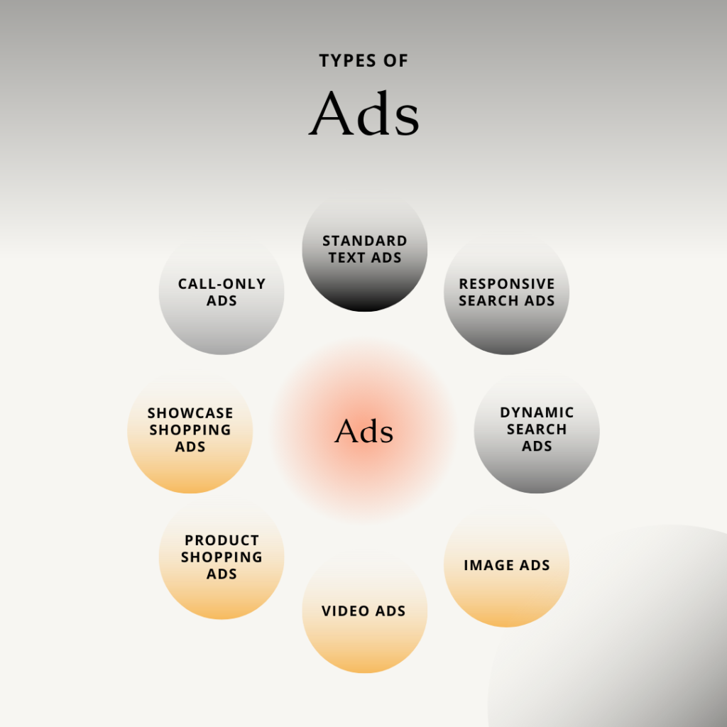 Types Of Google Ads