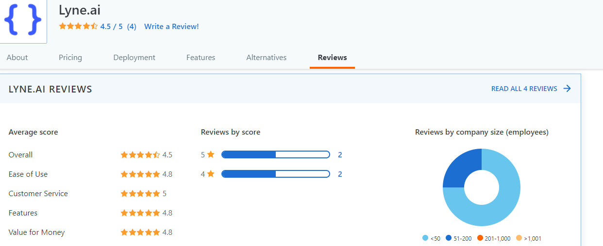 Lyne Reviews On Capterra