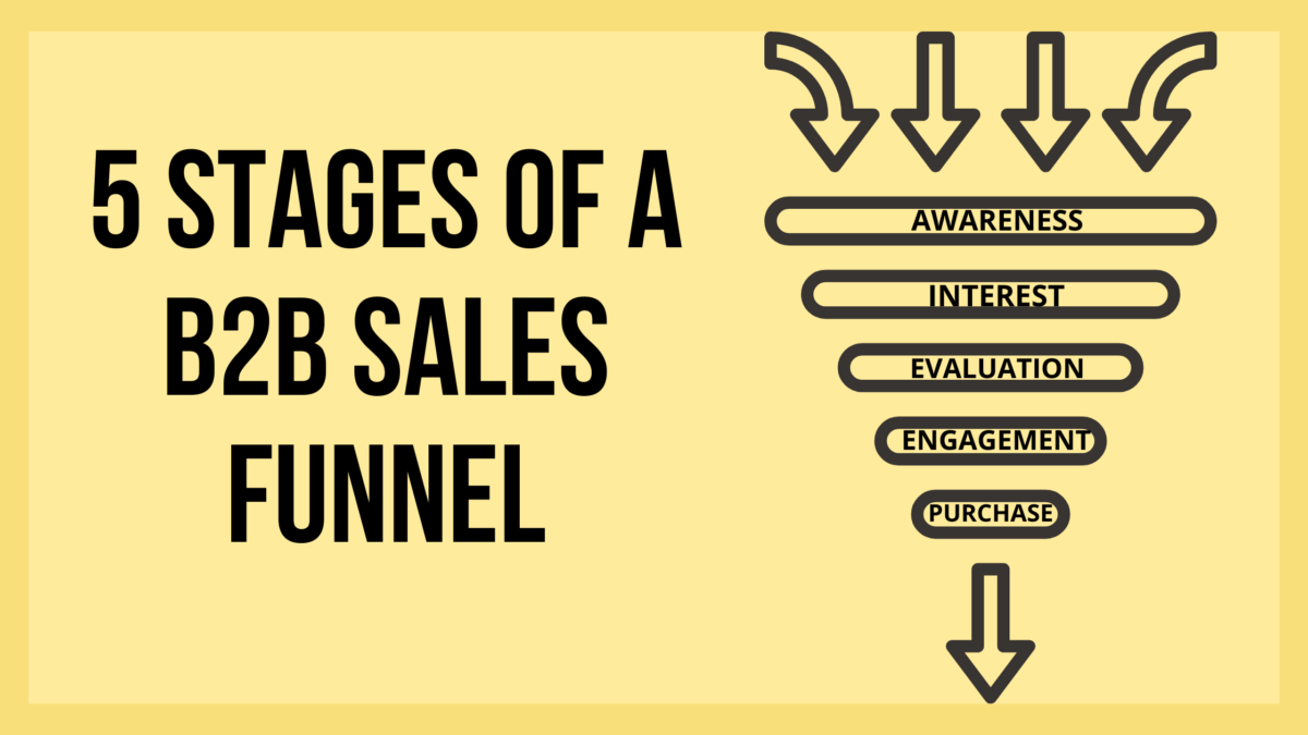 5 Stages Of B2B Sales Funnel