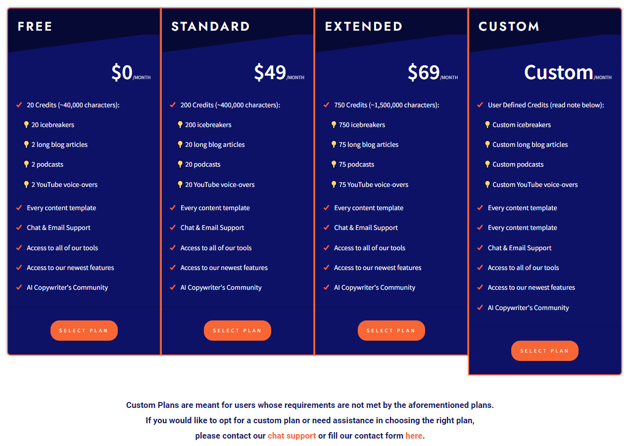 Writecream Pricing Plans For Customers