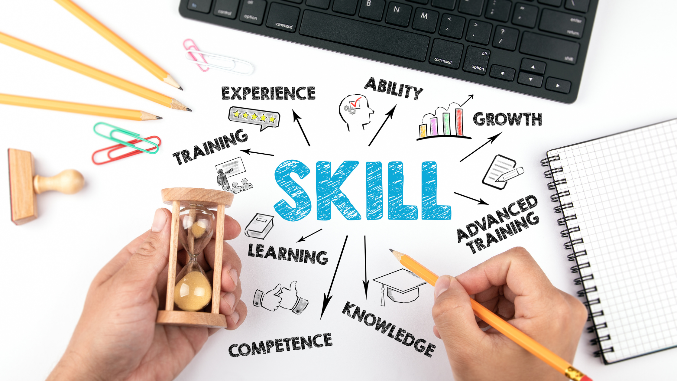 Key Skills Required for both tasks