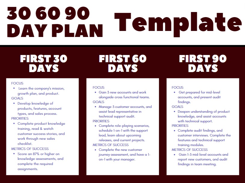 30-60-90 days plan template