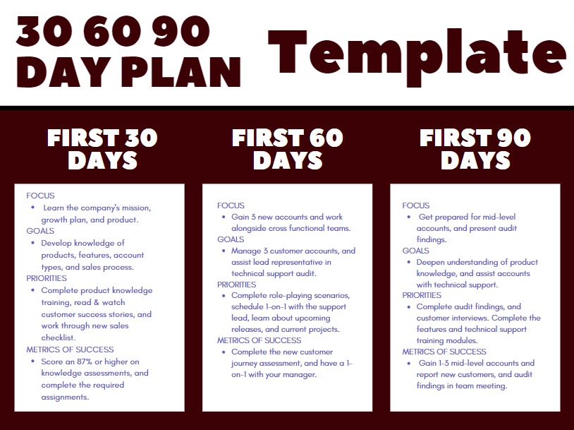 Free 30 60 90 Day Plan Template PDF DOC Google Doc Writecream
