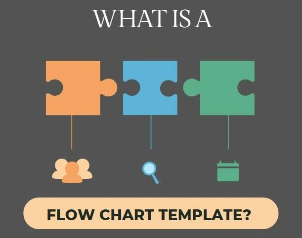 Flowchart template