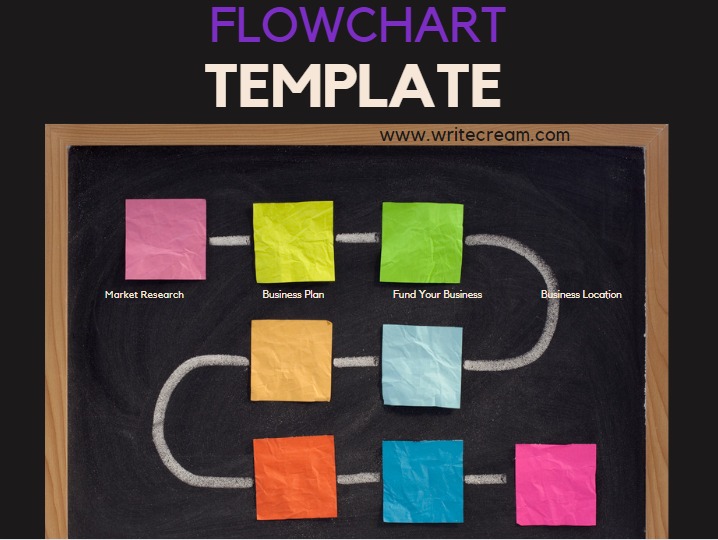 Flowchart template