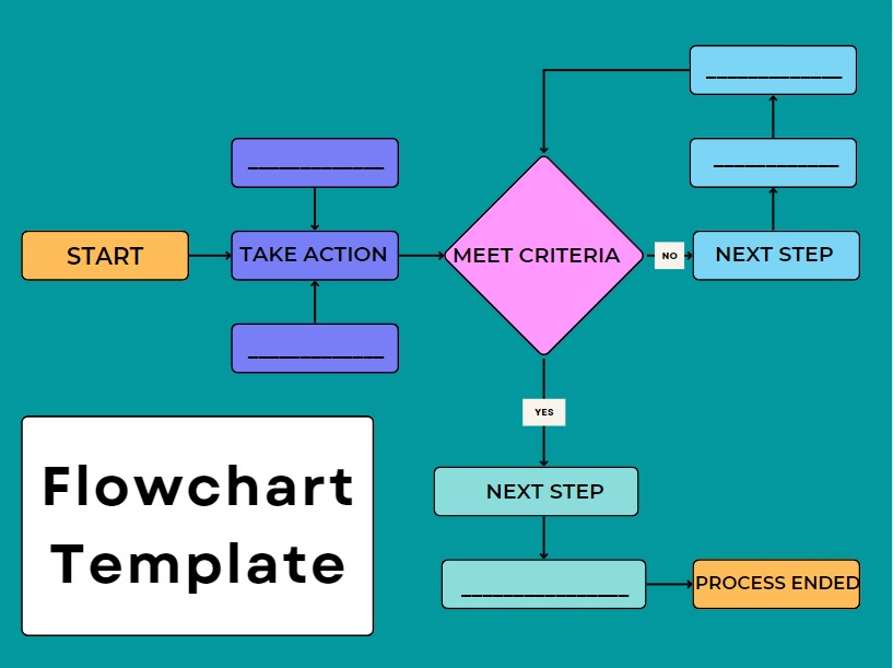 Flowchart template