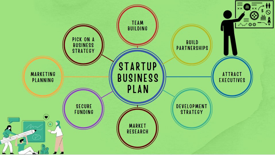 Startup Business Plan Template
