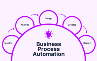 AI in Business Process Automation
