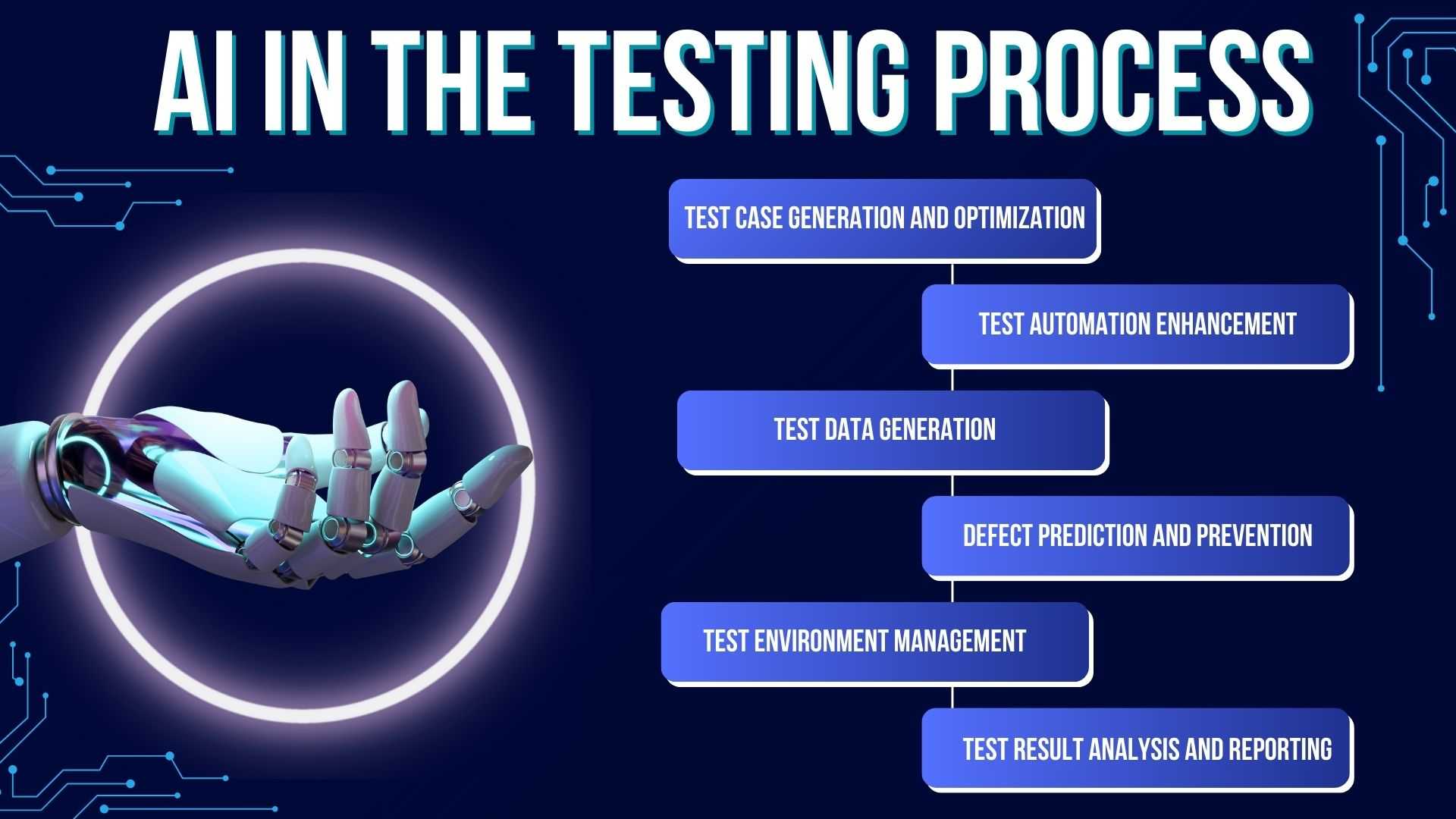 Generative AI in Software Testing