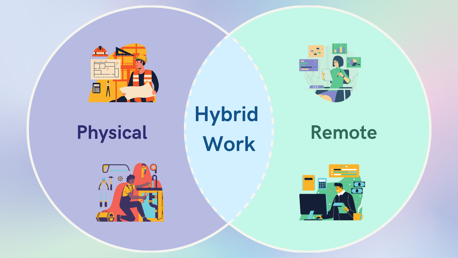 Hybrid vs Remote work