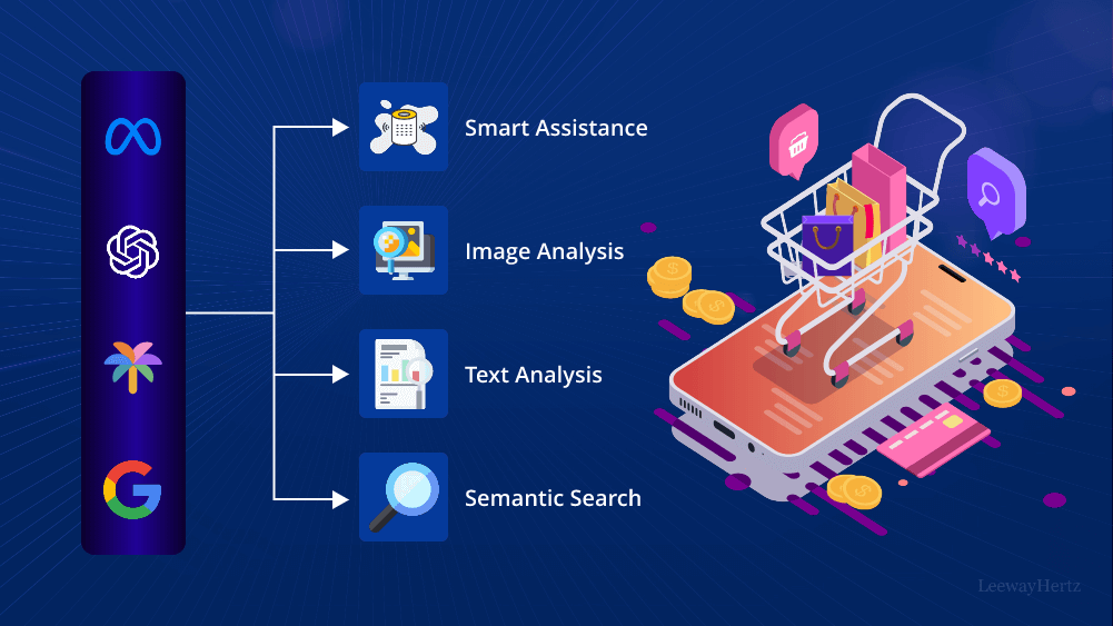 AI for content creation in e-commerce