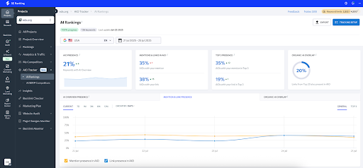 AI SEO Analysis