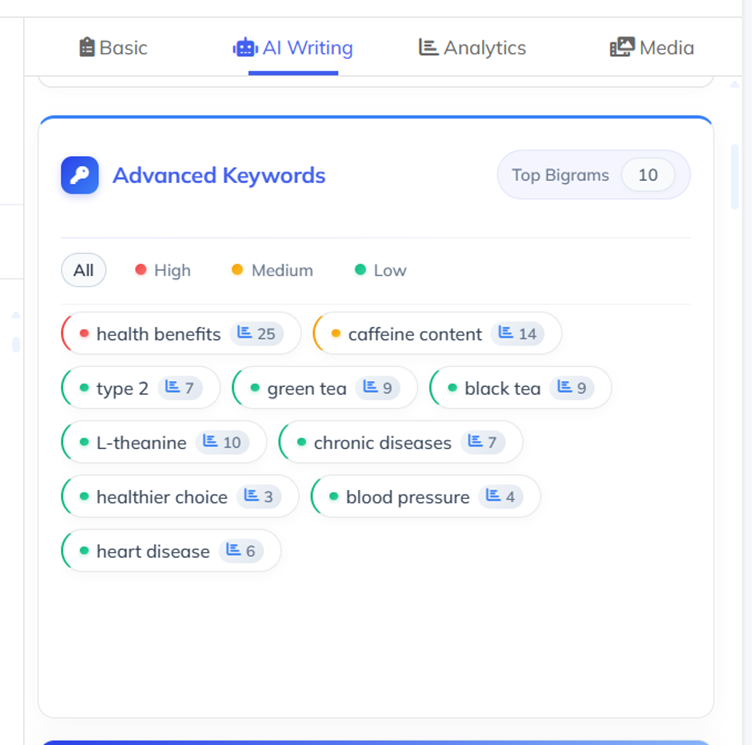 Advanced Keyword Analysis - Semantic SEO Opportunities