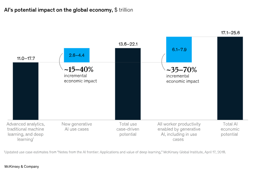 Skills Modern Content Professionals Need in the AI Era