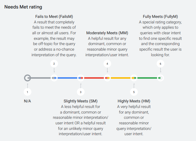 E-E-A-T for Web Visibility