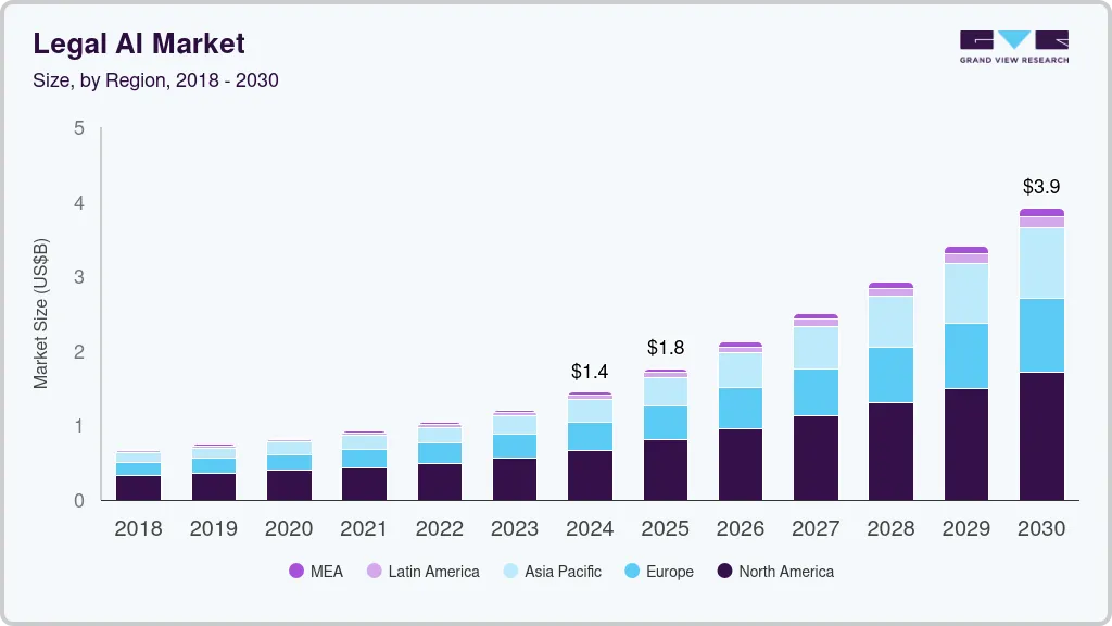 AI in Law Firms