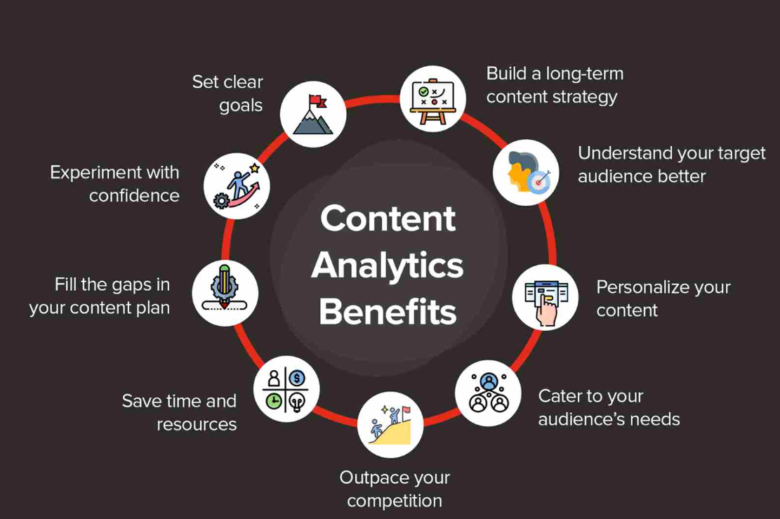 How to Use Analytics From Generated Content