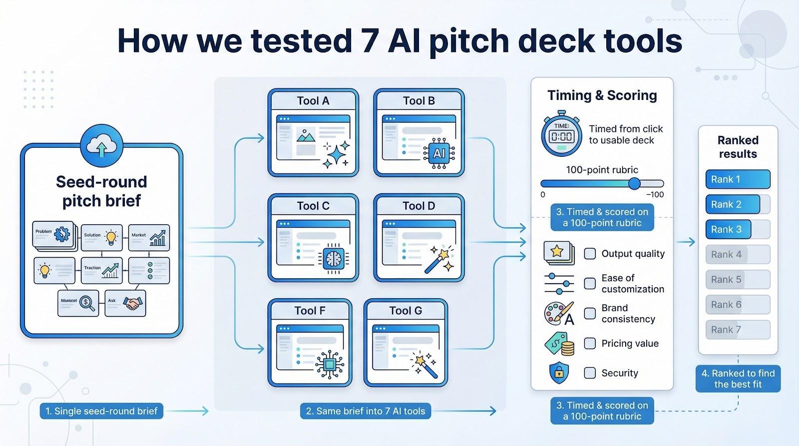 AI Pitch Deck Creator