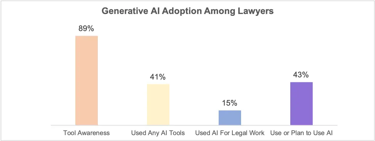 AI in Law Firms