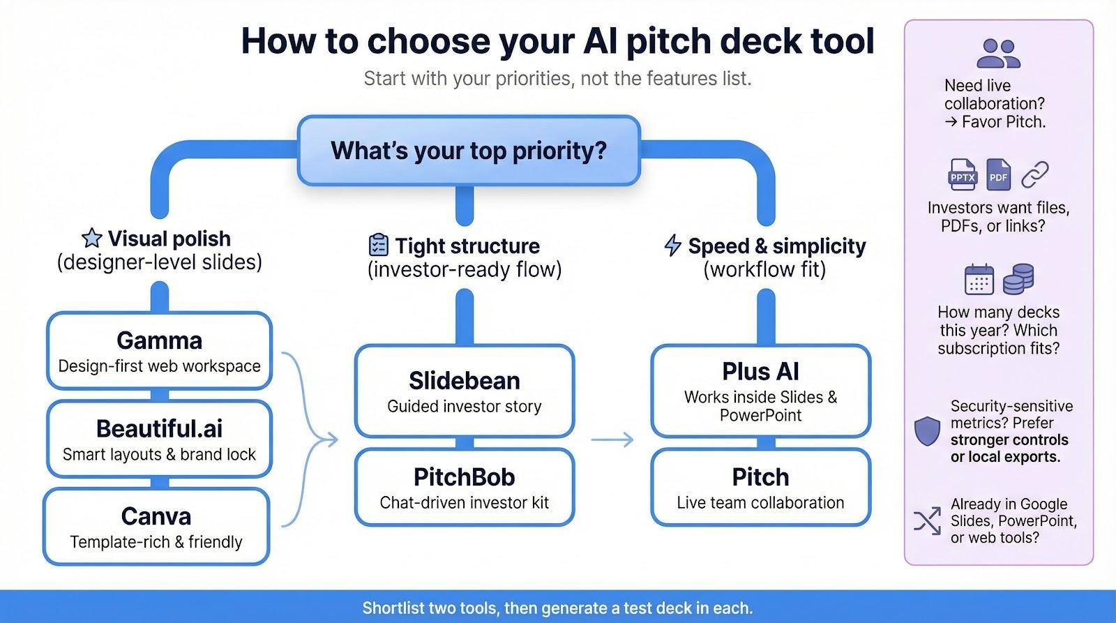 AI Pitch Deck Creator