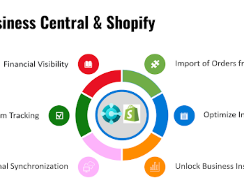 How Shopify Businesses Can Automate Finance and Inventory with Dynamics 365 Business Central