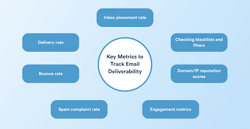email deliverability