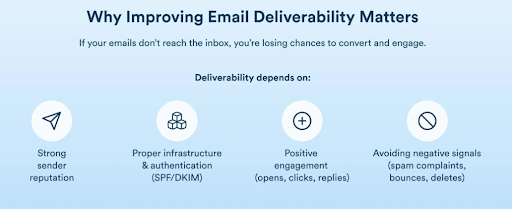 email deliverability
