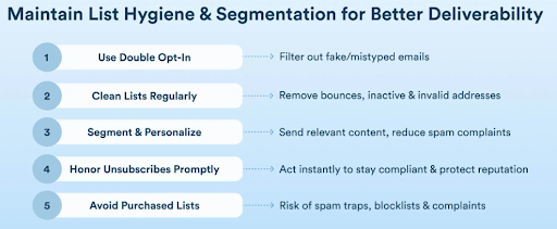 email deliverability