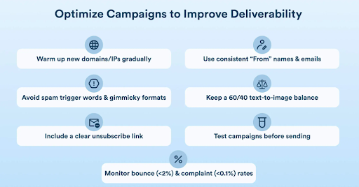 email deliverability
