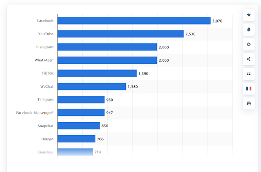 conversion tool for e-commerce
