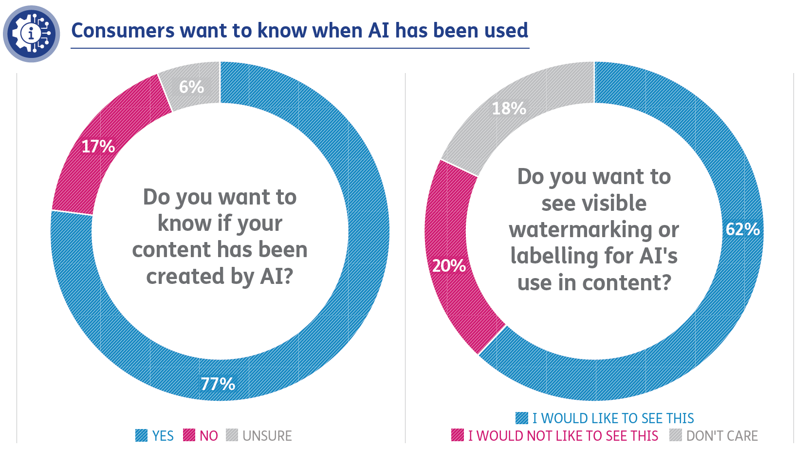 AI Content Policies