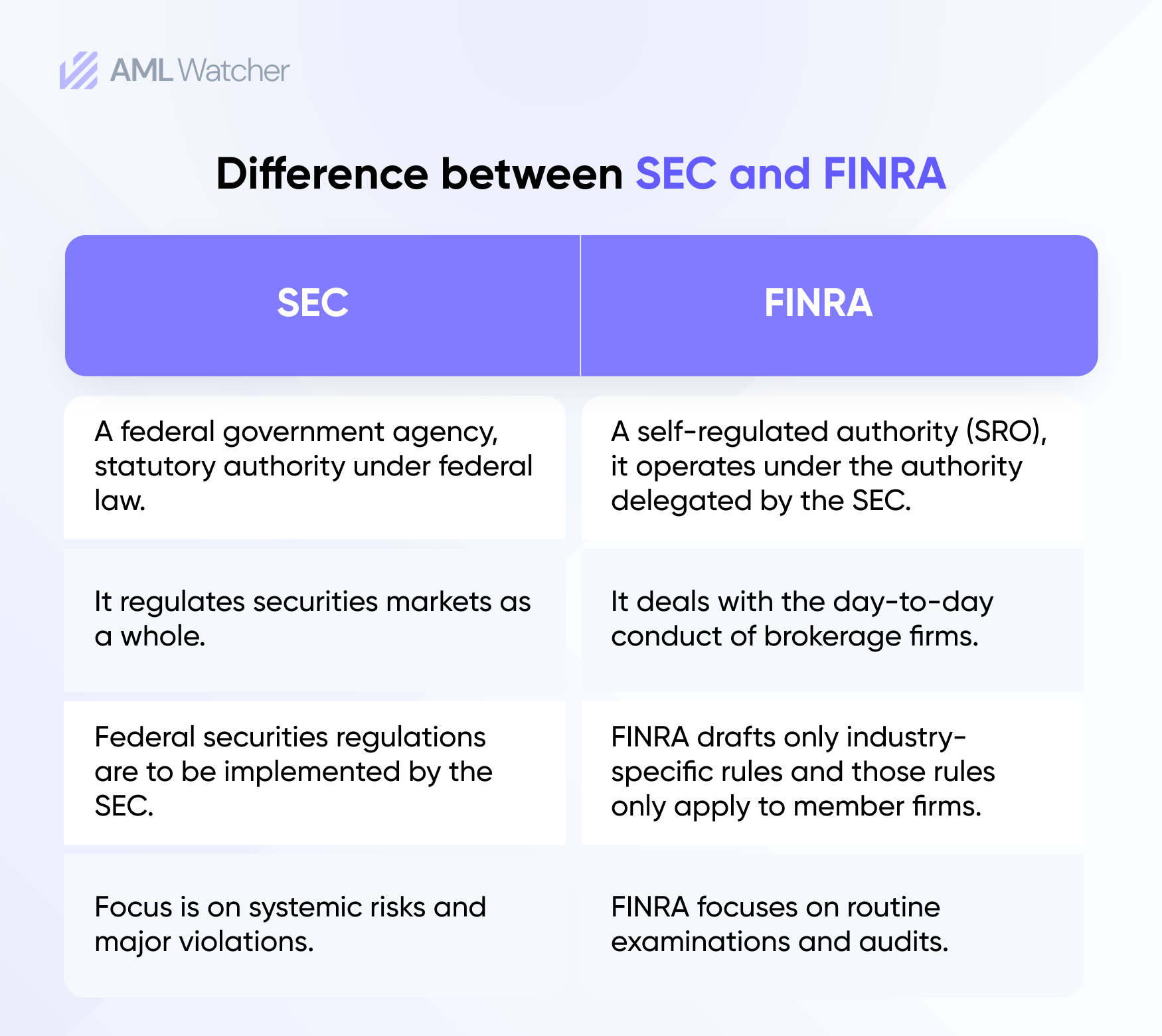 Compliance-Friendly AI