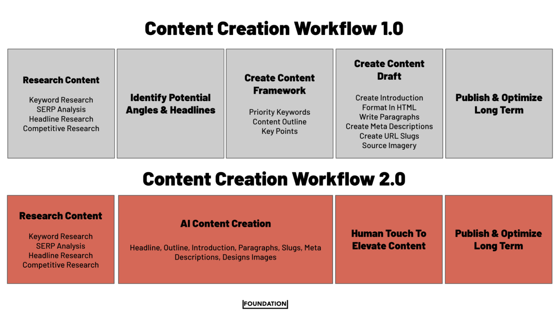Content Engine
