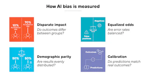 Compliance-Friendly AI