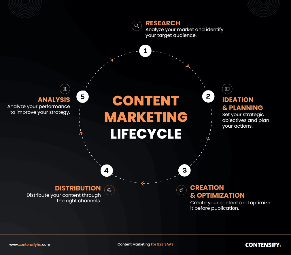 Content Engine