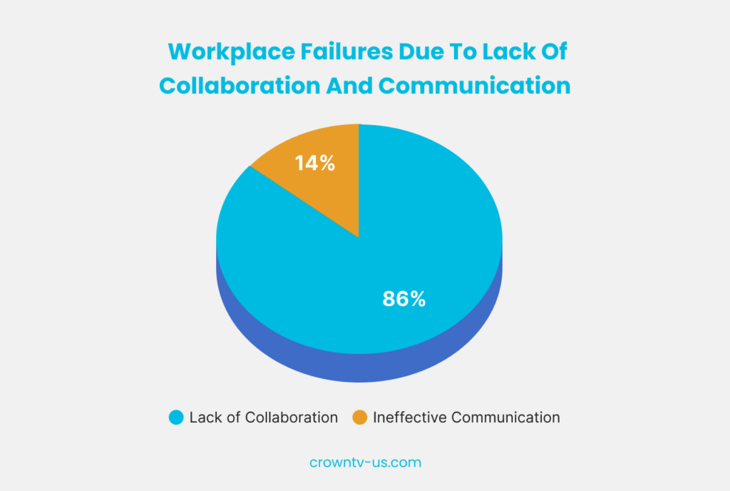 Marketing Team Productivity