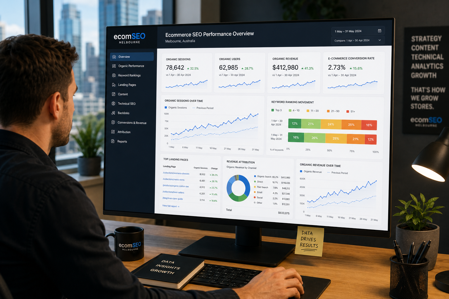 Best Ecommerce SEO Agencies in Melbourne