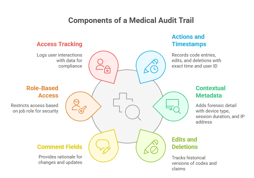 Compliance-Friendly AI