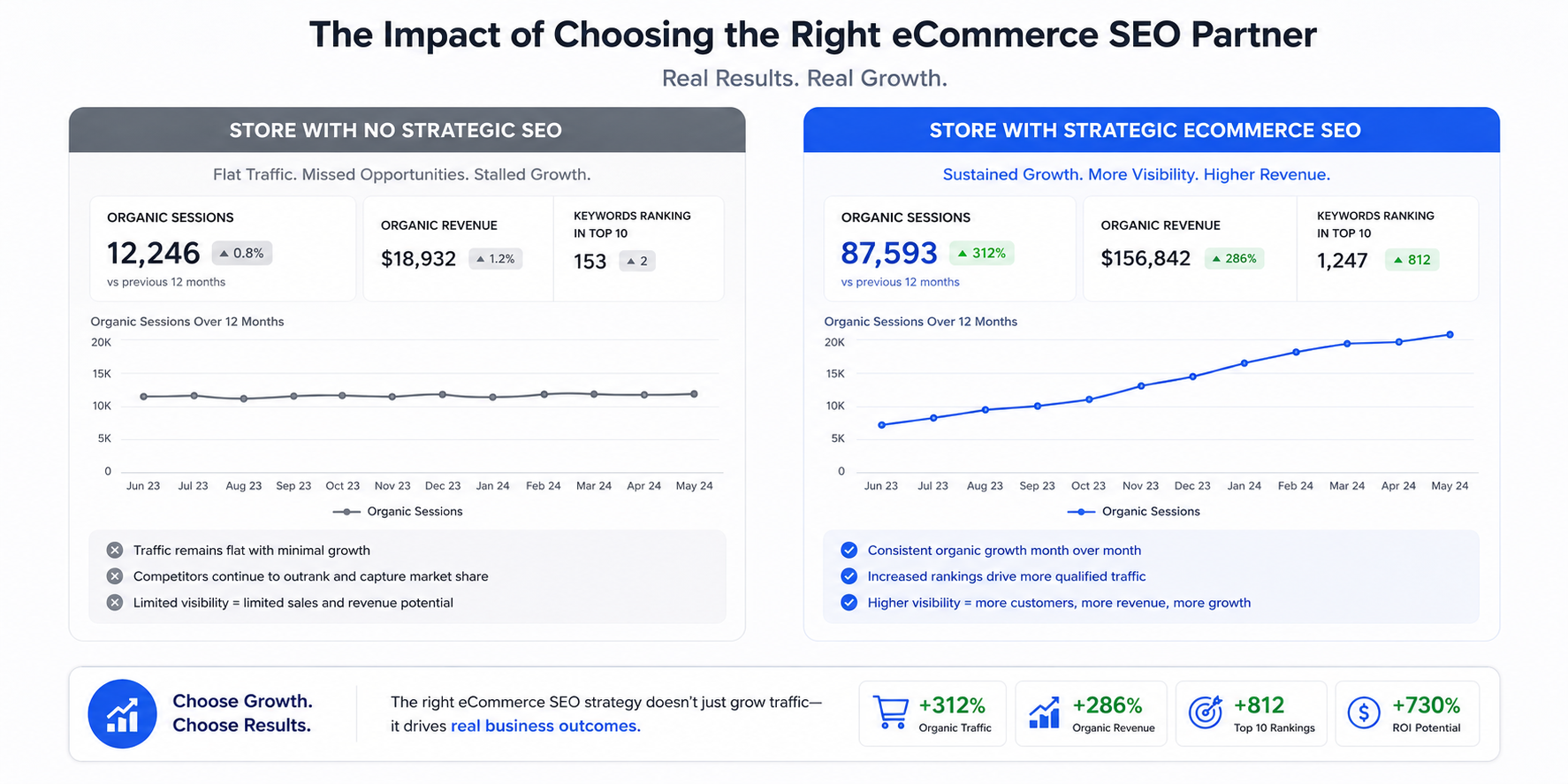 Best Ecommerce SEO Agencies in Melbourne