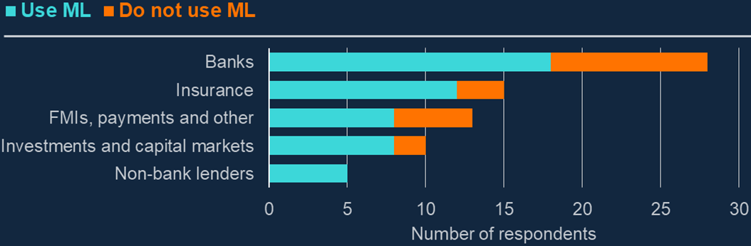 Real-World Case Studies of AI